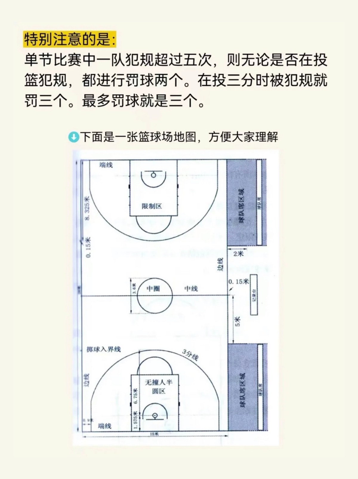 篮球训练营需要办学资质吗知乎_1